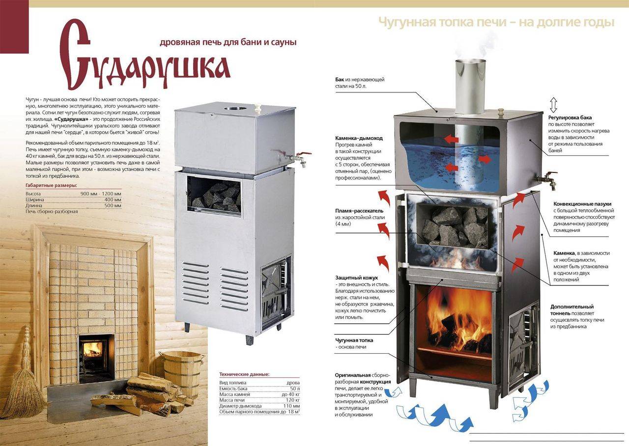 Какую печь выбрать для бани, какая лучше. самые грубые ошибки при выборе и установке печи в баню
