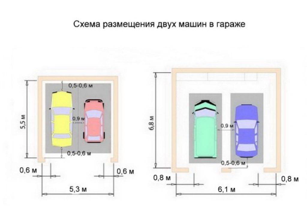 Ворота для автомобиля размер. Ширина гаража на 2 авто. Ширина гаражных ворот на 2 машины. Ширина секционных ворот для гаража на 2 машины. Минимальная ширина гаража на 2 машины с двумя воротами.