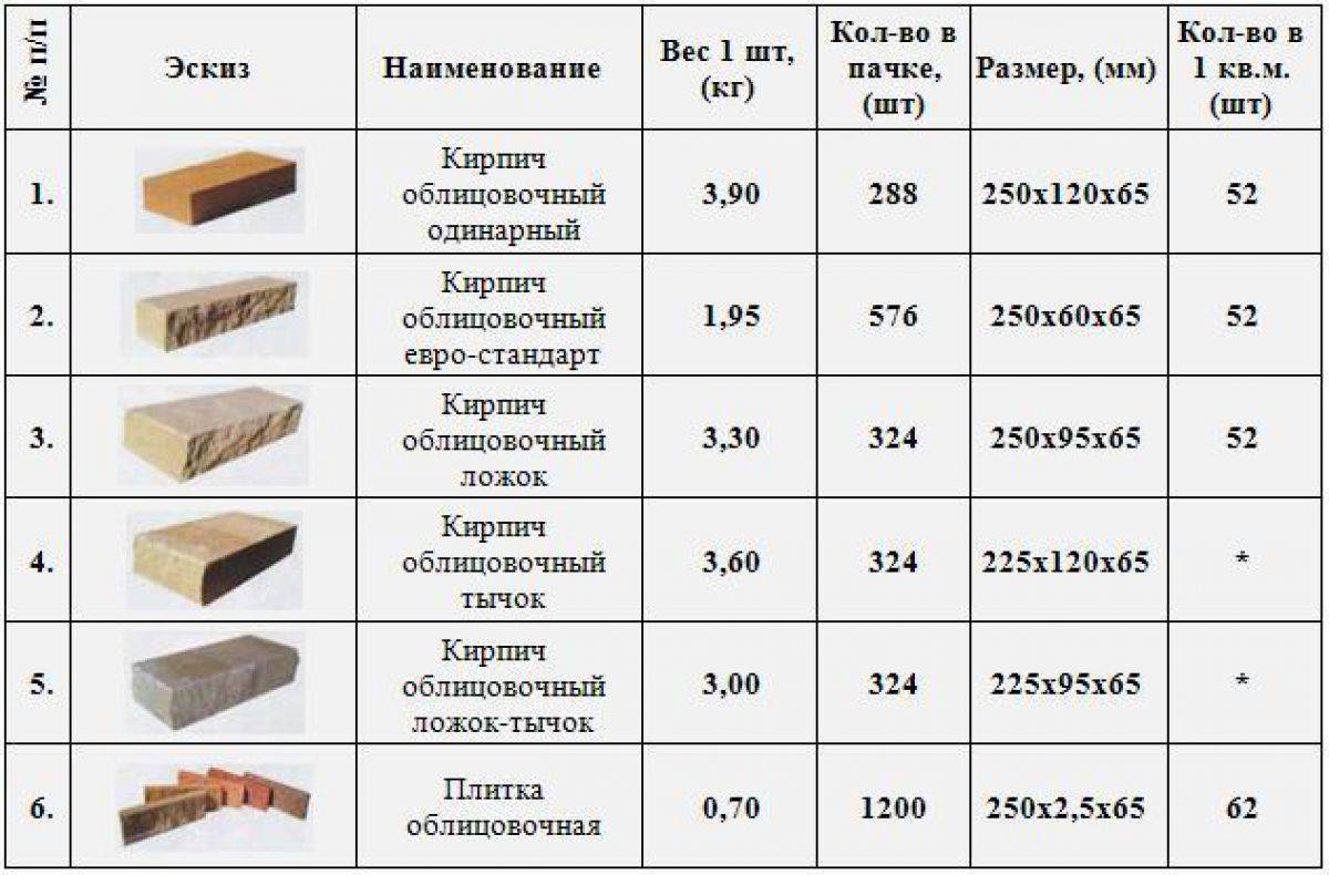 Силикатный кирпич и размеры стандартного белого кирпича