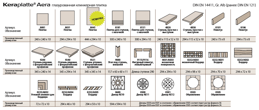 Правила определения размеров керамической плитки для ванной