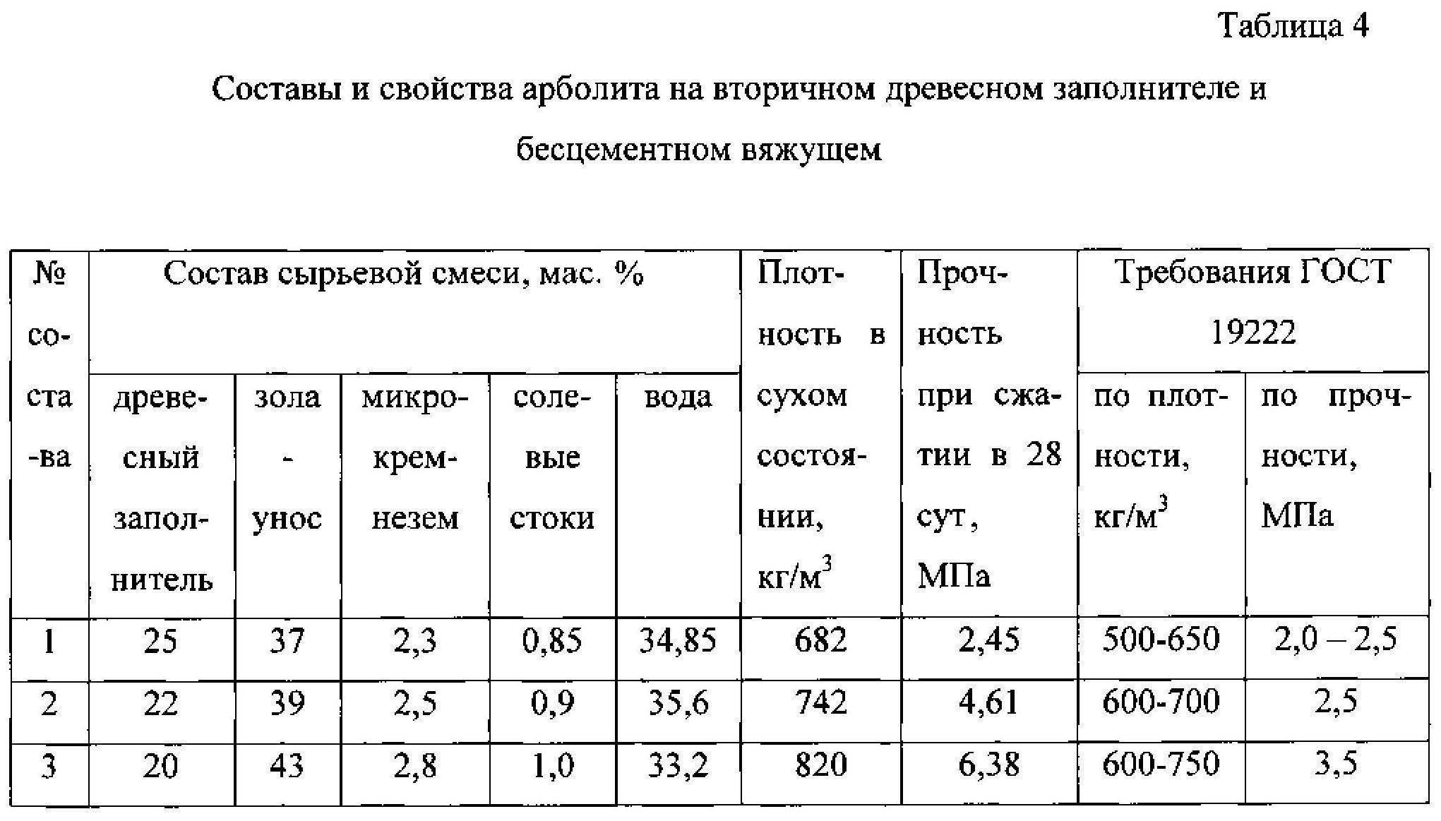 Что такое арболит и основные характеристики этого строительного материала