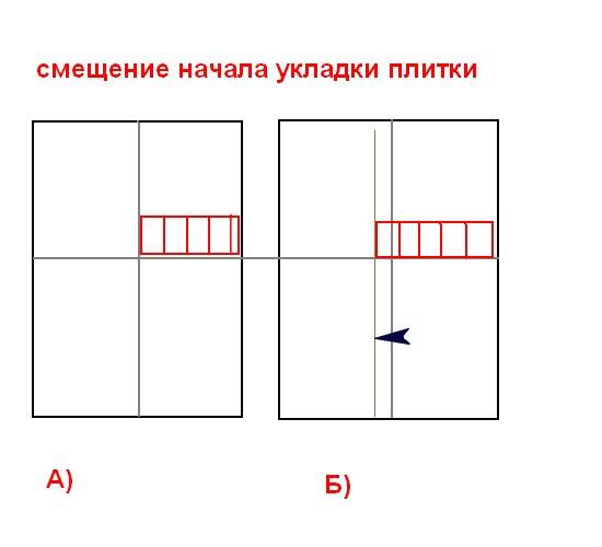 Как клеить плитку на стену своими руками