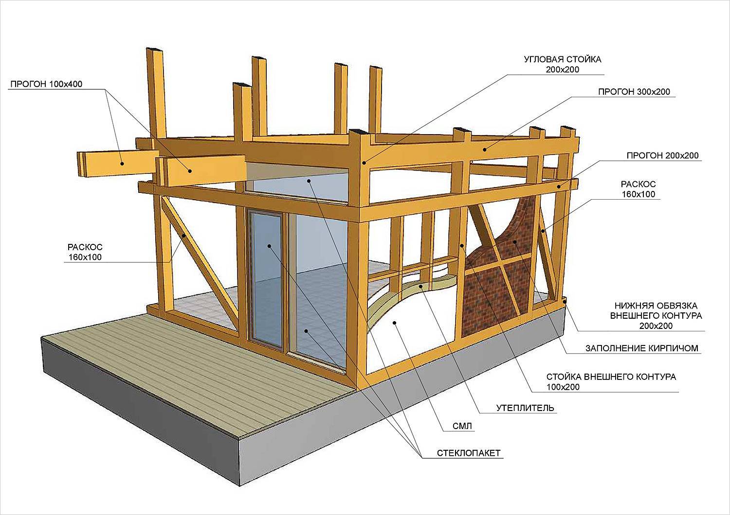 Строительство каркасного одноэтажного дома своими руками: Пошаговая инструкция