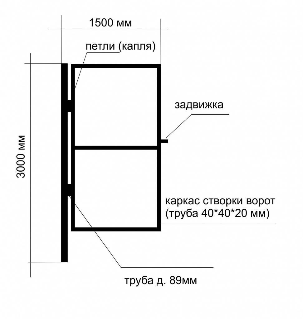 Делаем калитку из профнастила своими руками