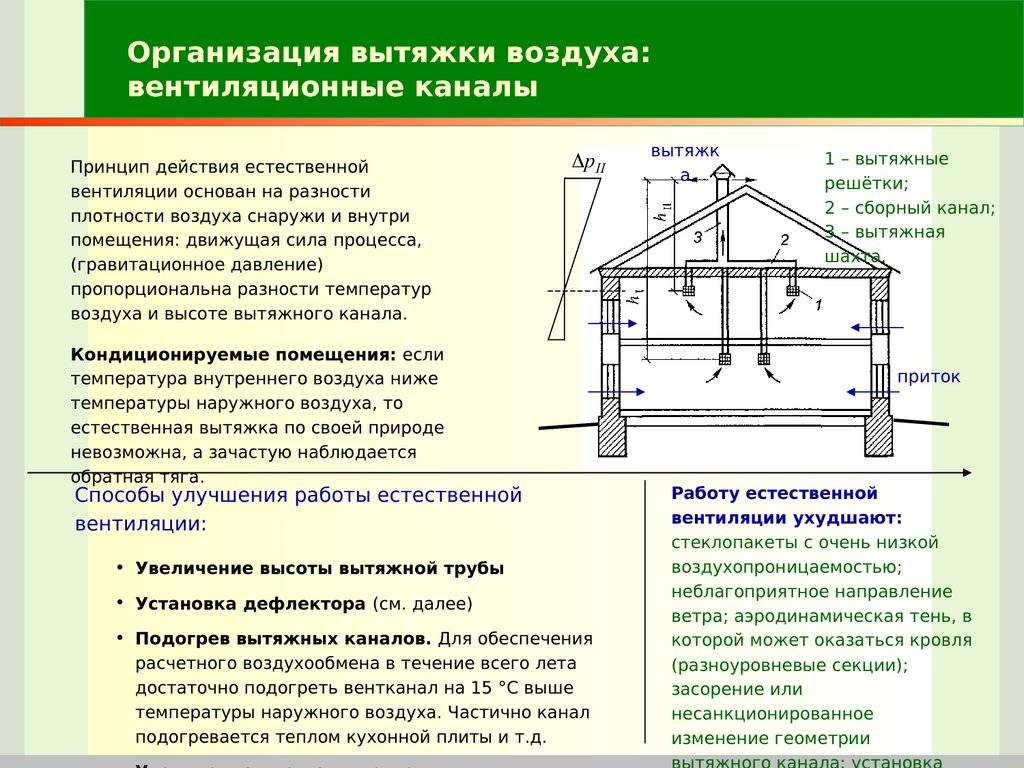 Устройство вентиляции в частном доме | remsovet.com