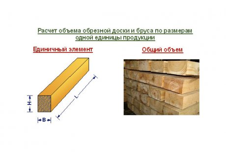 Как рассчитать количество бруса + калькулятор