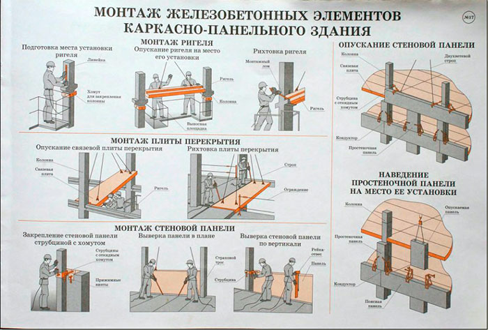 Монтаж железобетонных конструкций