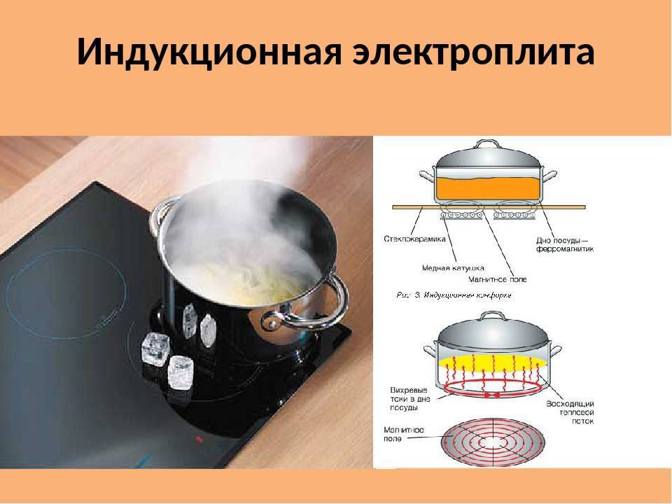 Чем отличается индукционная варочная панель от электрической