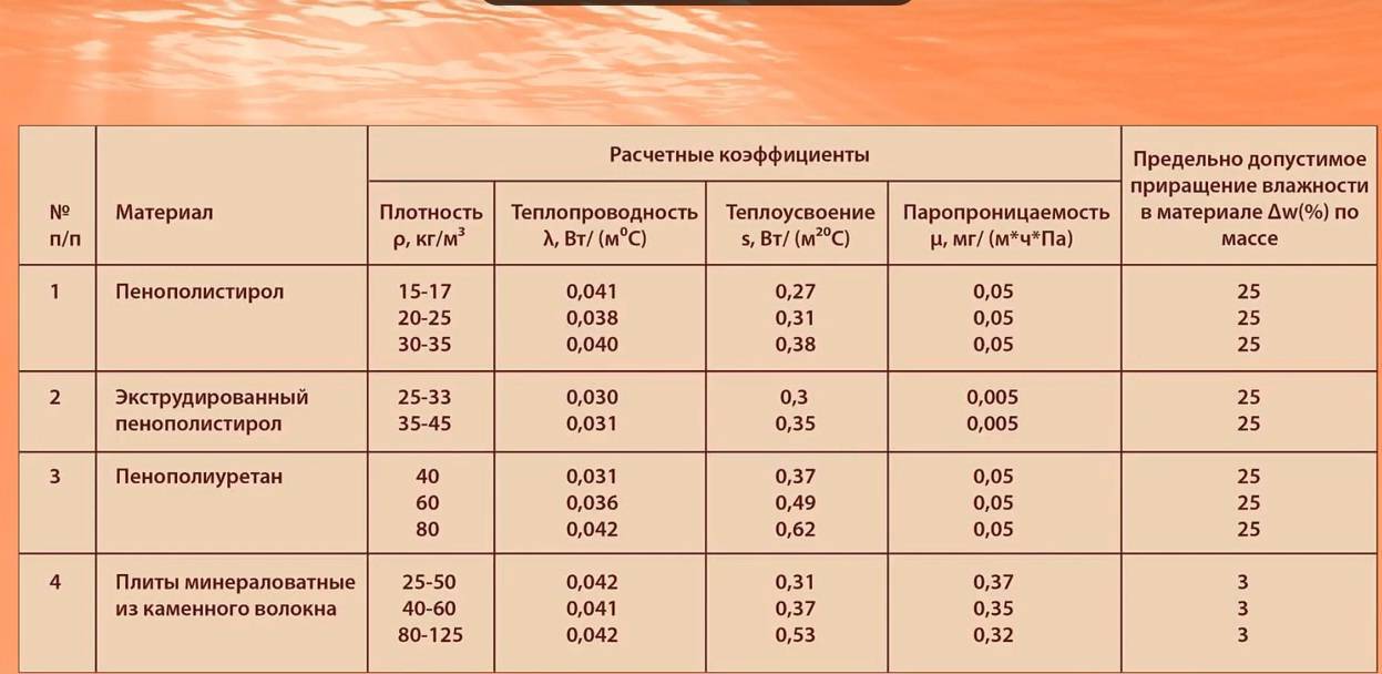 Пеноплекс или пенополистирол что лучше: изготовление материалов, сравнение
