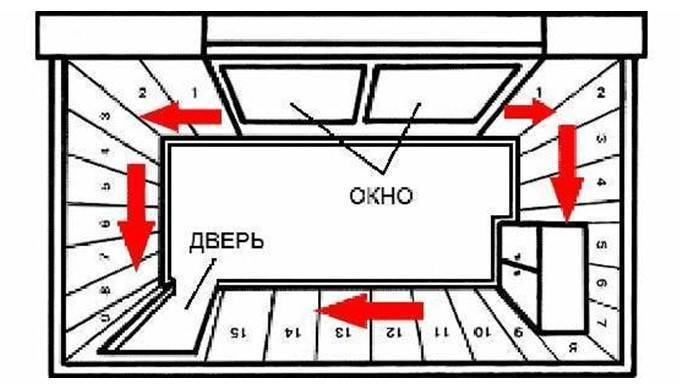 Как клеить обои - подробная инструкция и советы