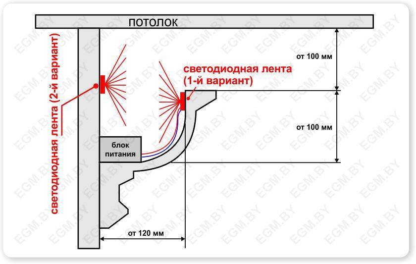 Подсветка потолка светодиодной лентой, установка светодиодной ленты под натяжной потолок