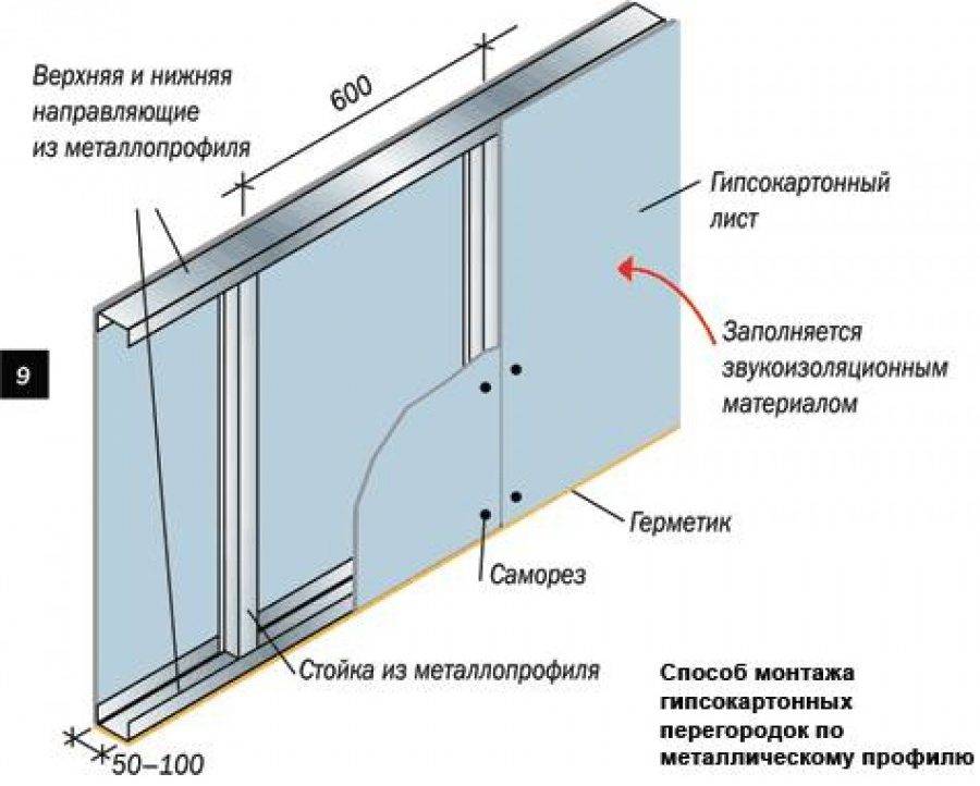 Деревянные перегородки в доме, выполненные своими руками из досок, реек, брусков и бревен