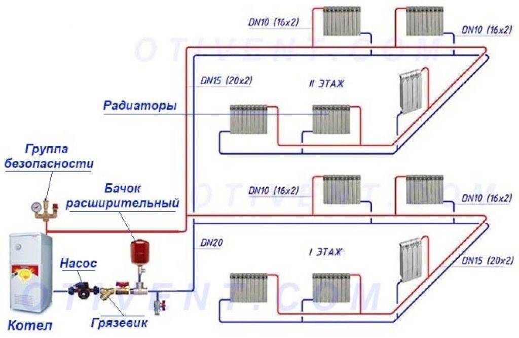Популярные схемы отопления частного дома. на чем остановить выбор?