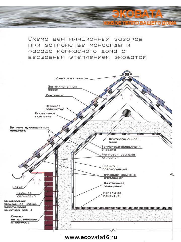 Вентиляция чердака над мансардой – боремся с конденсатом
