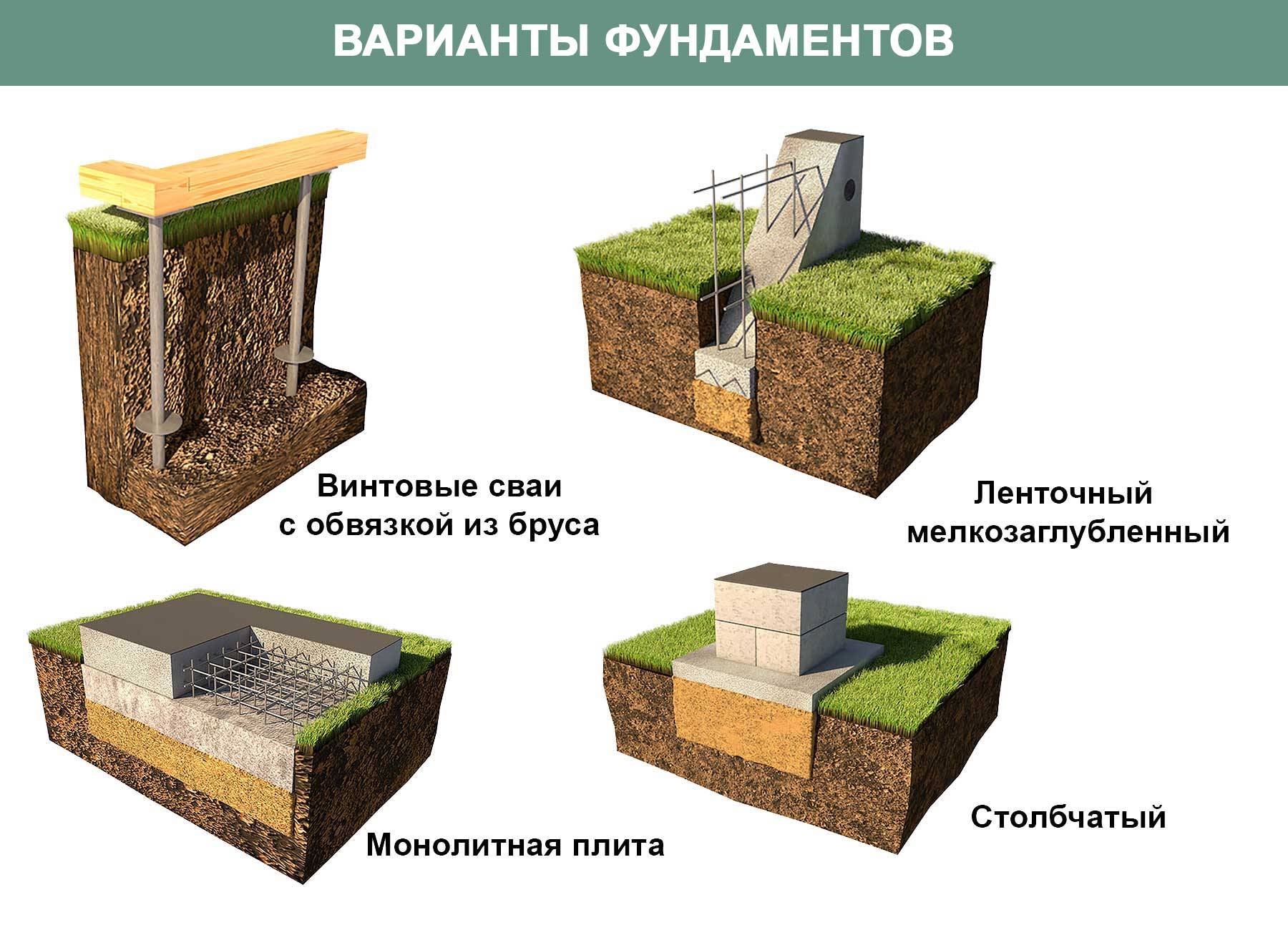Какой фундамент лучше для дома: как не ошибиться в выборе