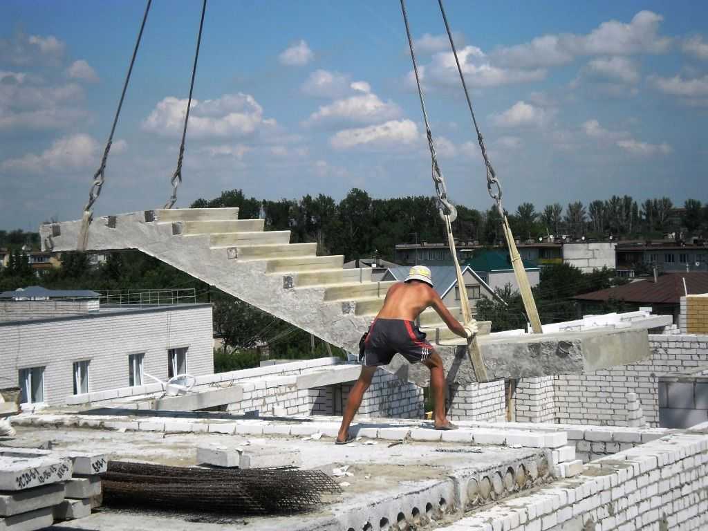Техническая библиотека - железобетонные изделия. классификация