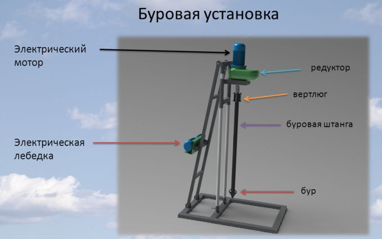 Изготовление мотобура своими руками | все о спецтехнике