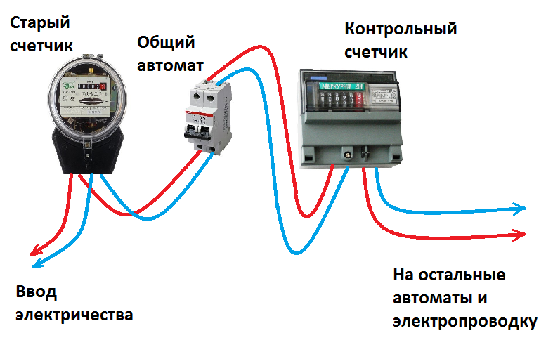 Как подключить однофазный счетчик электроэнергии (видео)