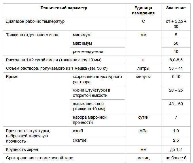 Инструкция для штукатурки ротбанд- какой расход на 1м3? обзор и характеристики- цена +видео