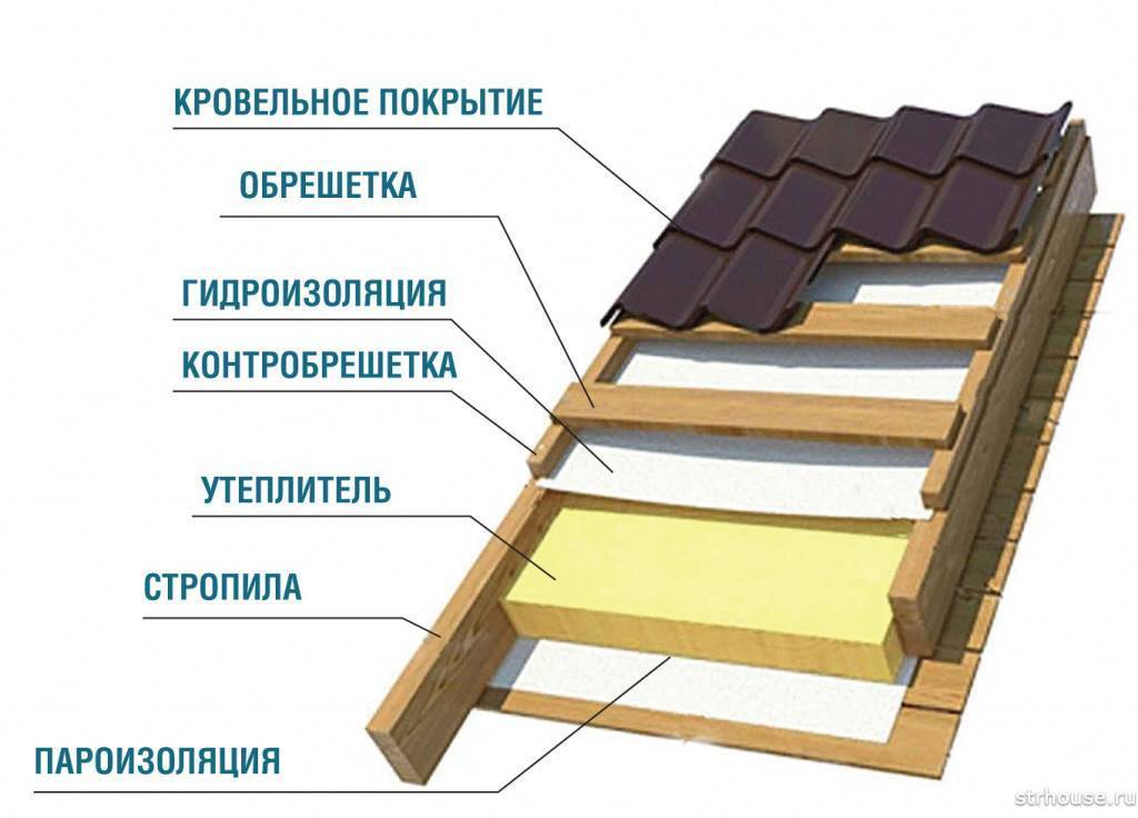 Гидроизоляция крыши