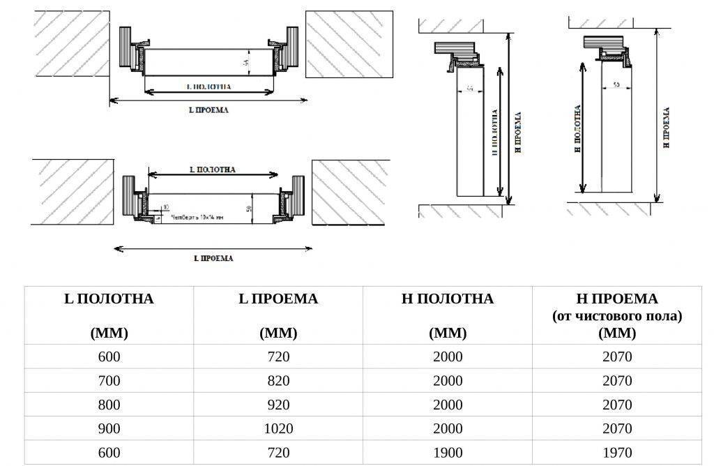 Дверная коробка: стандартные размеры входных и межкомнатных дверей, высота проема