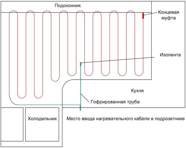 Не работает теплый пол: возможные причины и их устранение