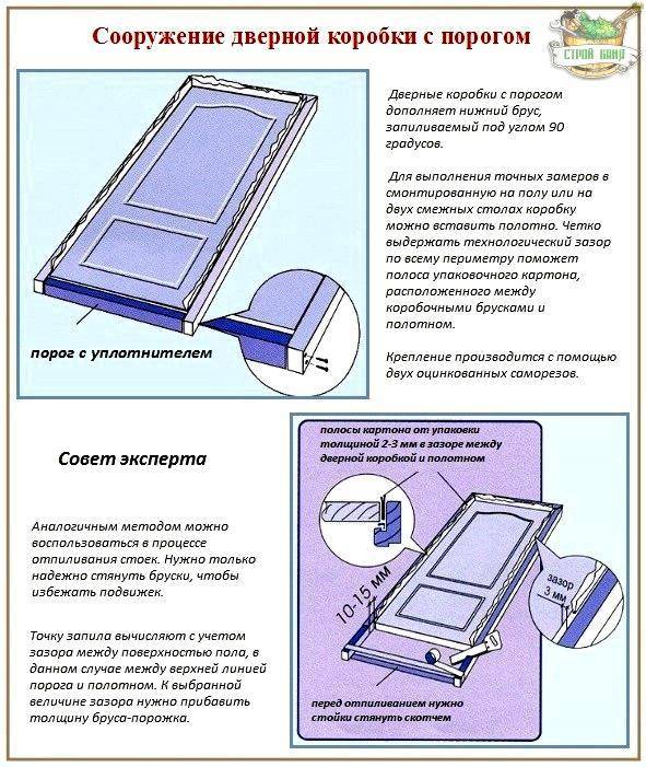Как правильно собрать и установить дверную коробку межкомнатной двери?