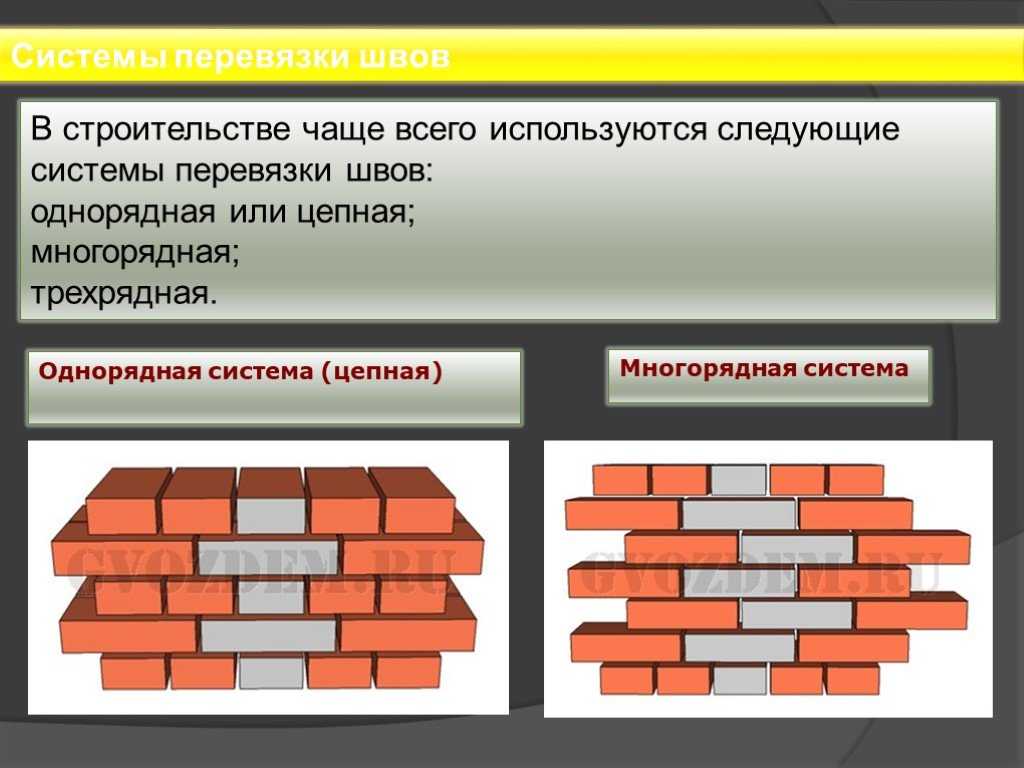 Особенности кирпичной кладки своими руками: обучающие видео