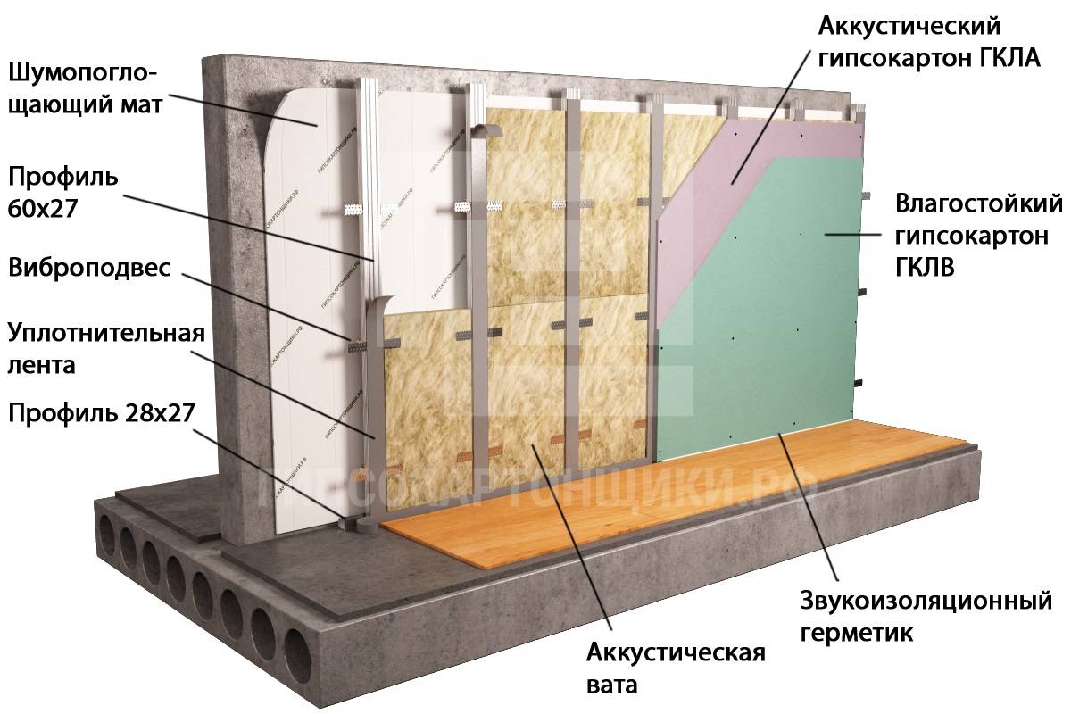Утепление каменного дома: базовые принципы строительства и расчёт толщины утеплителя | forumhouse | дзен