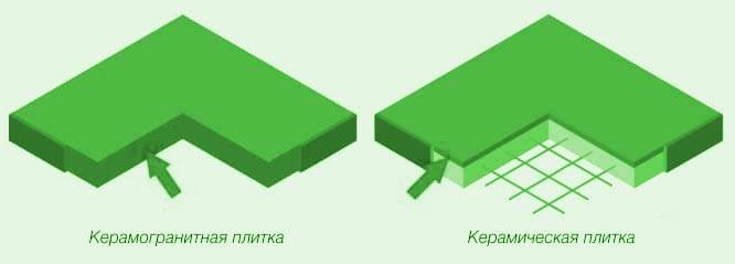 Керамогранит или керамическая плитка, что лучше и чем они отличаются