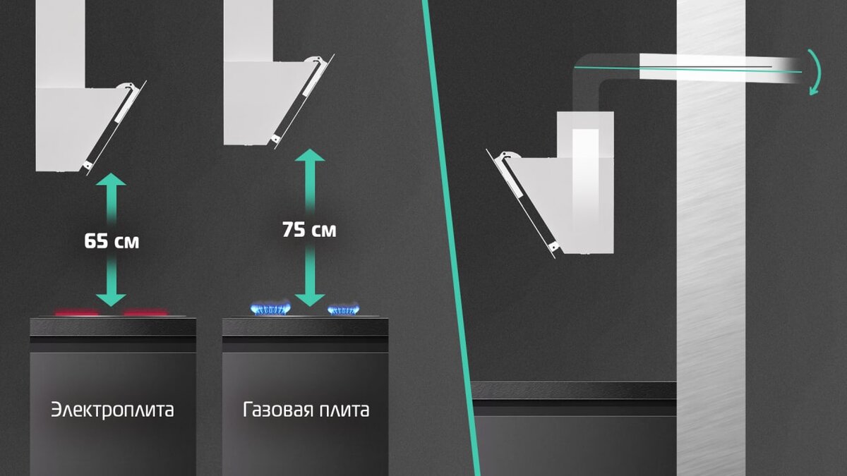 Как установить вытяжку на кухне, монтаж, нормы, газовая и электрическая вытяжка, подключение своими руками