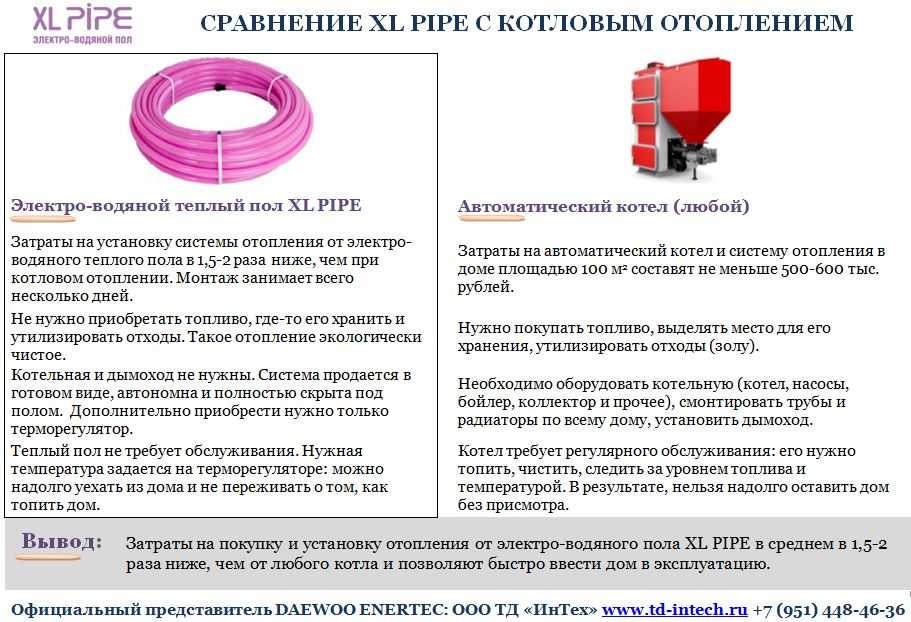 Водяной или электрический теплый пол - 10 ошибок и правил монтажа. какой пол лучше и почему.