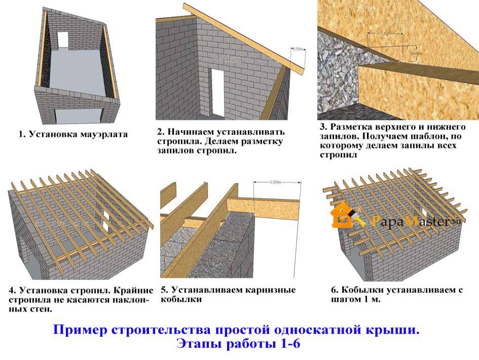 Как строится односкатная крыша своими руками: пошаговый монтаж и выбор кровельного материала