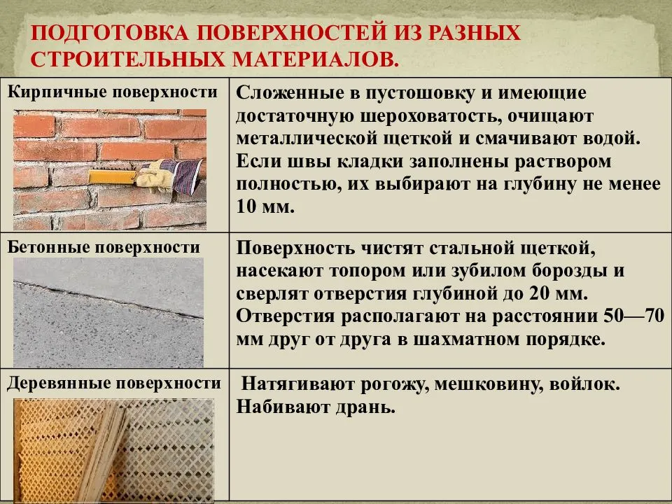 Несколько советов о том, как быстро штукатурить стены