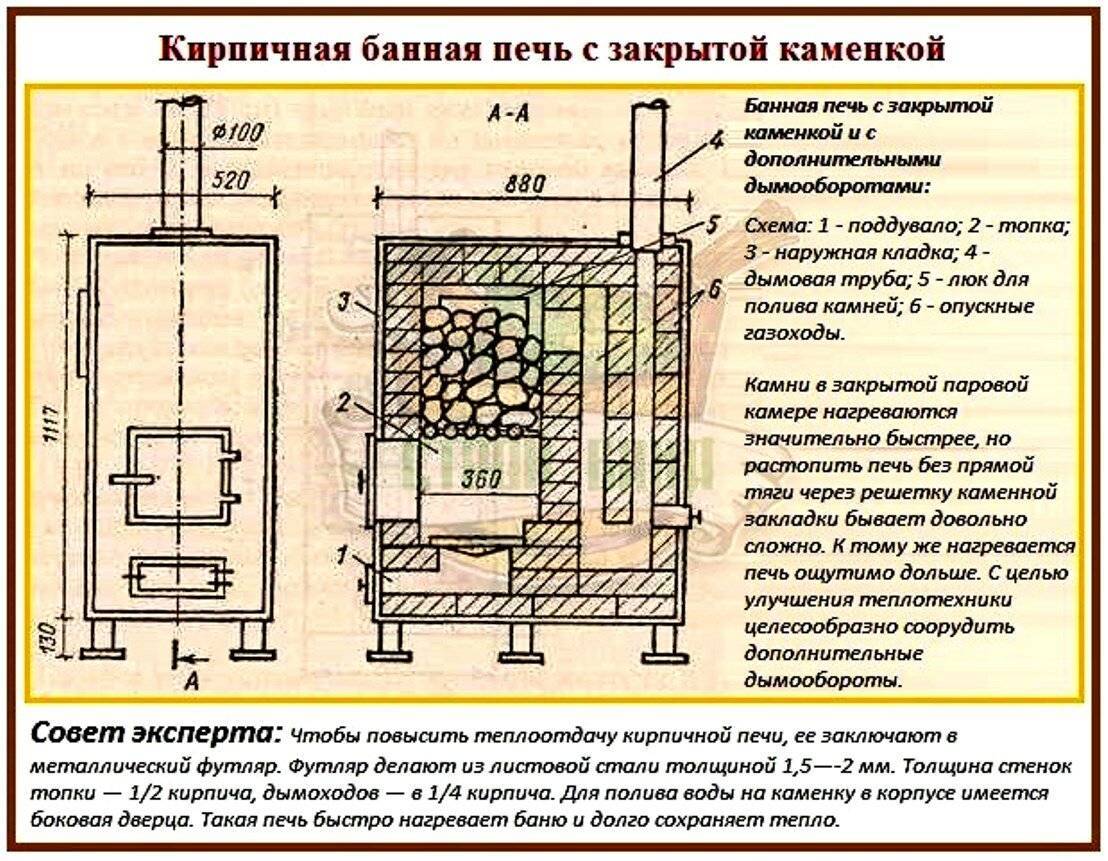 Как сделать банную печь своими руками, кирпичные и металлические печки, фото удачных вариантов