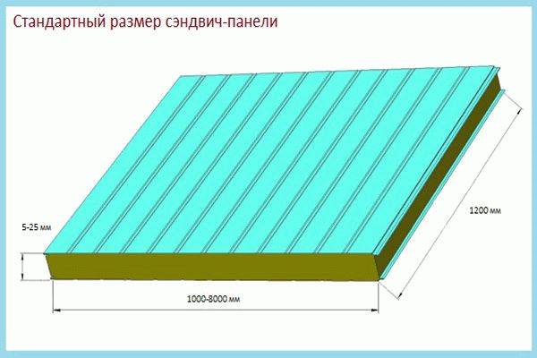 Кровельные сэндвич-панели во Владимире от производителя - Термоконтур