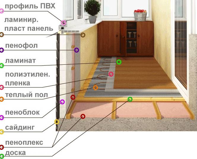 Какой пол сделать на балконе? – разбираем 5 вариантов с плюсами и минусами