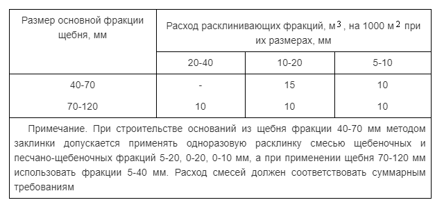 Коэффициент уплотнения песка, щебня, грунта и пгс — таблица и правила расчета