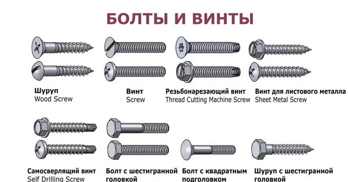 Чем отличается болт от винта?: определение, классификация, применение