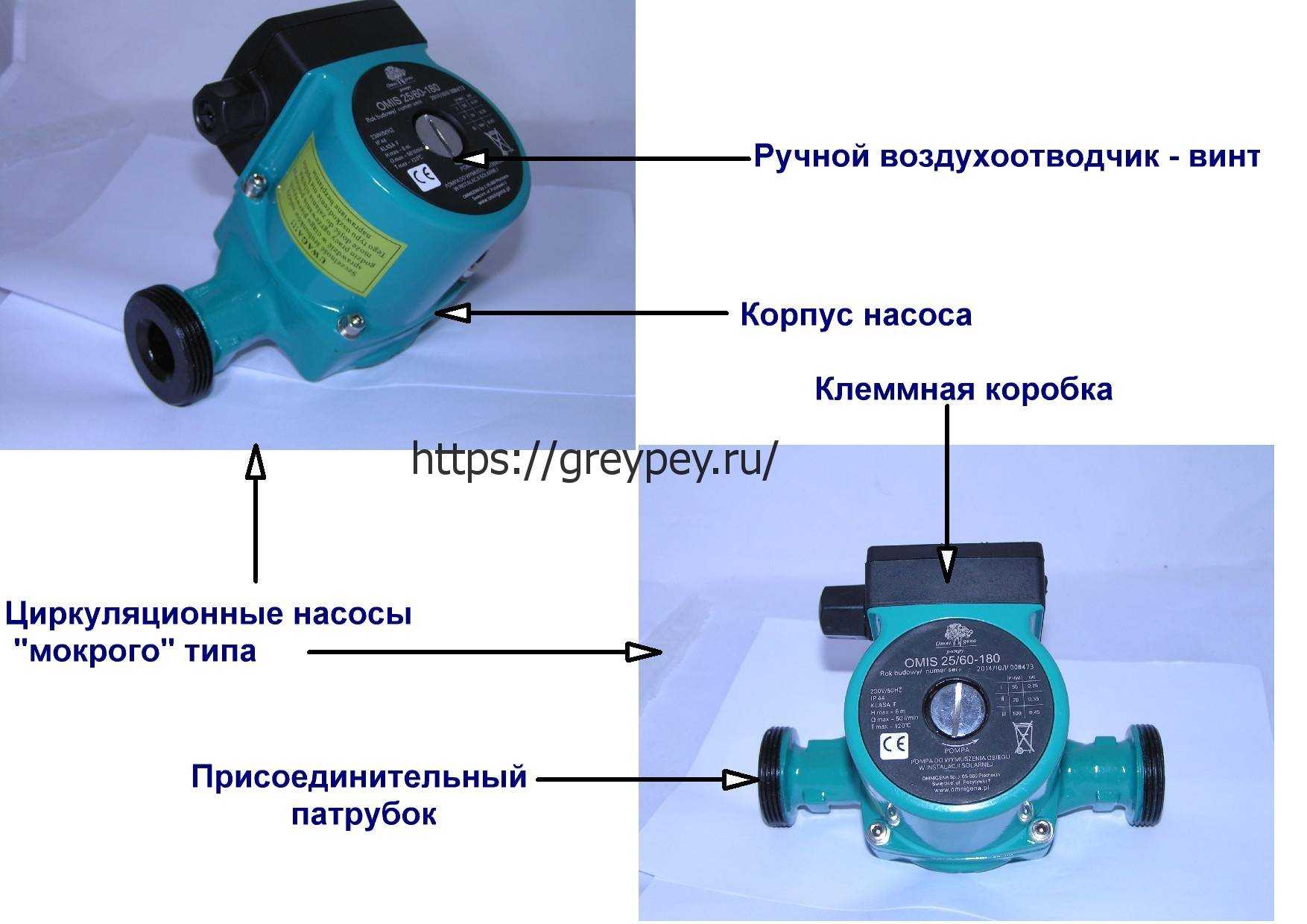 Циркуляционные насосы в отопительной системе