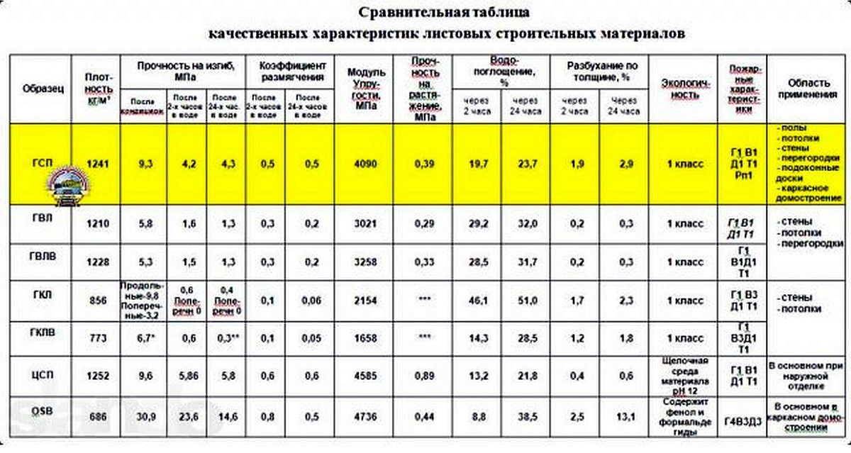 Ламинированная фанера (42 фото): размеры и вес листов по госту, производители в россии и в китае, характеристики и применение