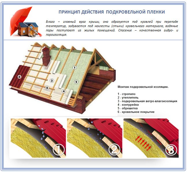 Мембранная кровля: плюсы и минусы покрытия - ratingstroy.ru