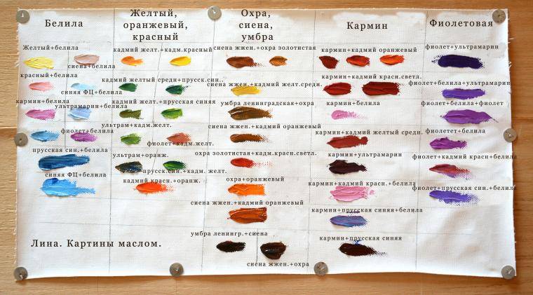 Масляные краски для художников