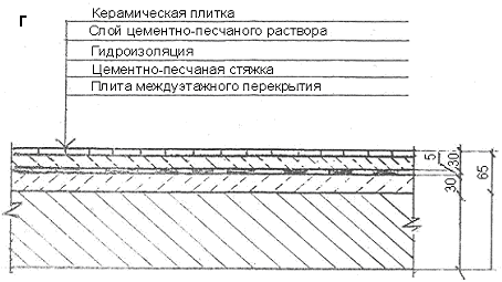 Плитка на чертеже