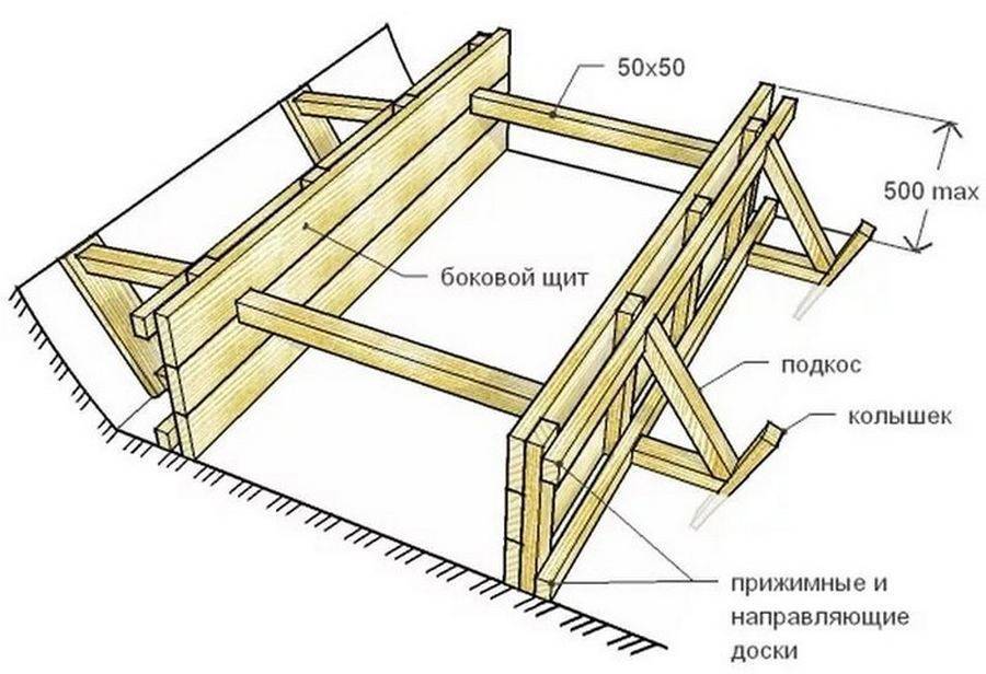 Как сделать опалубку для фундамента своими руками - строительство и ремонт