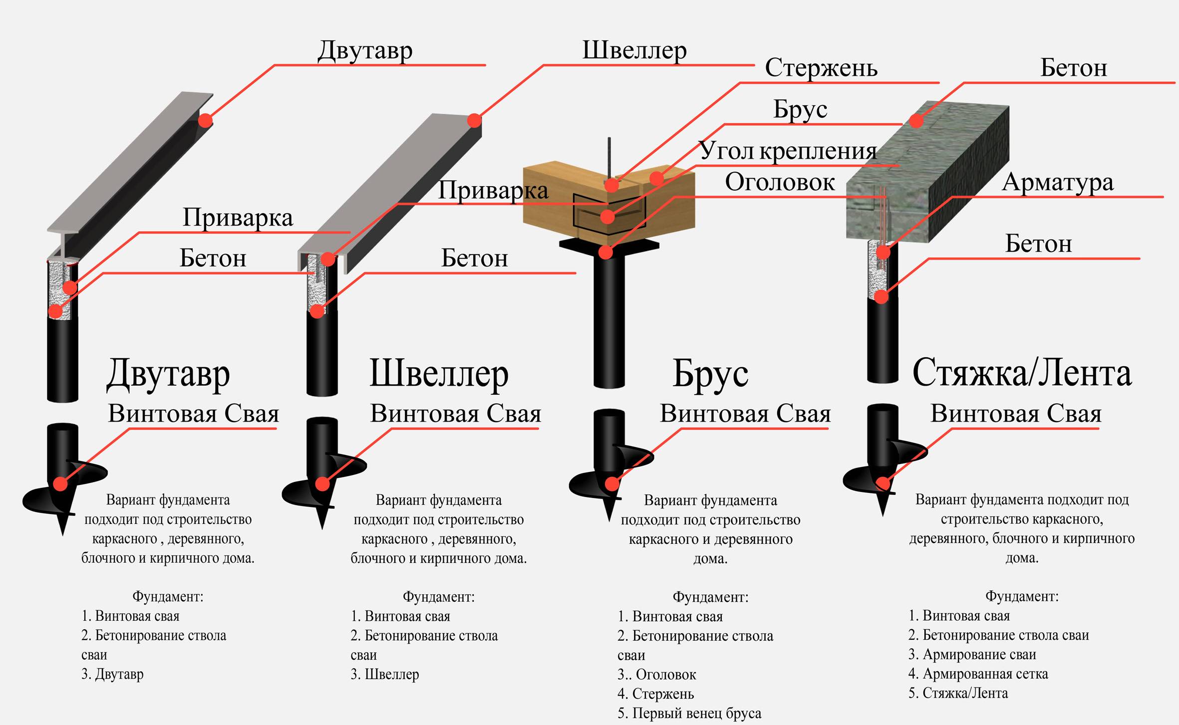 Калькулятор буронабивных свайных и столбчатых фундаментов