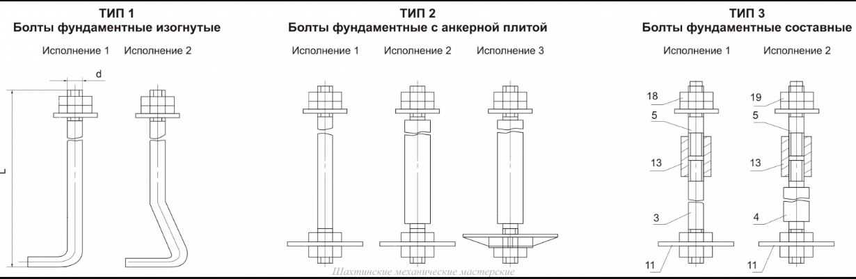 Анкерный болт: размеры, устройство и применение