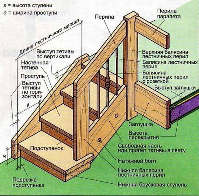 Схема крыльца из дерева