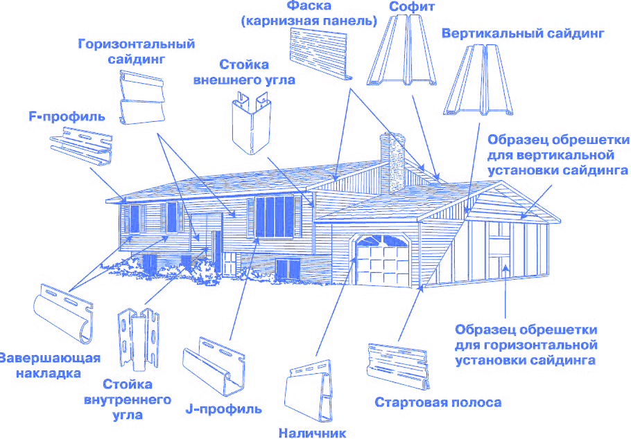 Монтаж винилового сайдинга: подробная и понятная инструкция