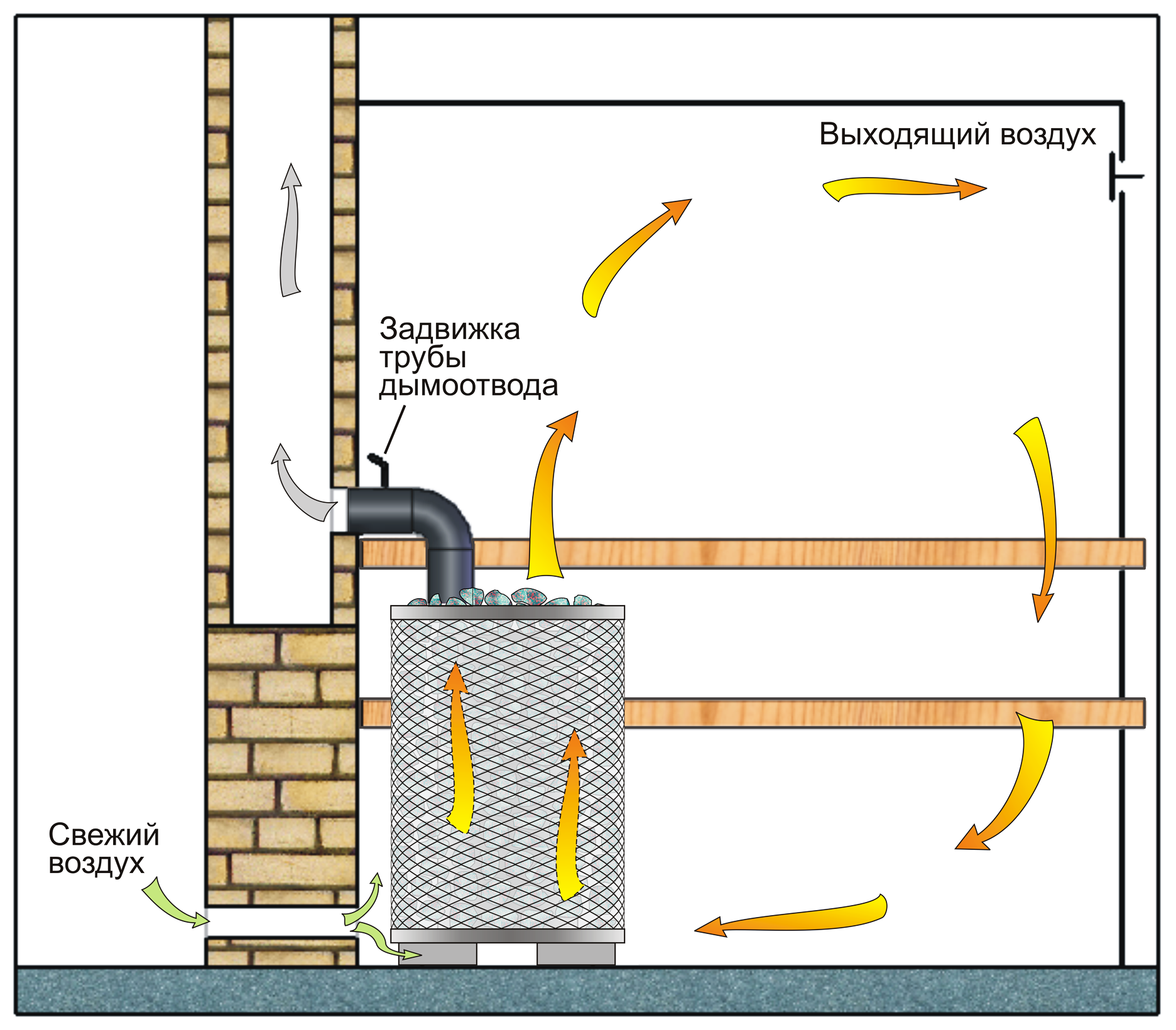 Схема приточно-вытяжной вентиляции в бане